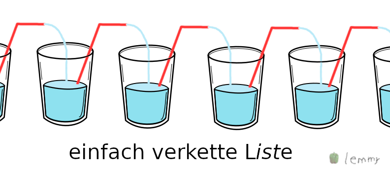 einfach verkettete Liste