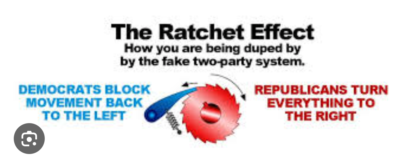 The ratchet effect.