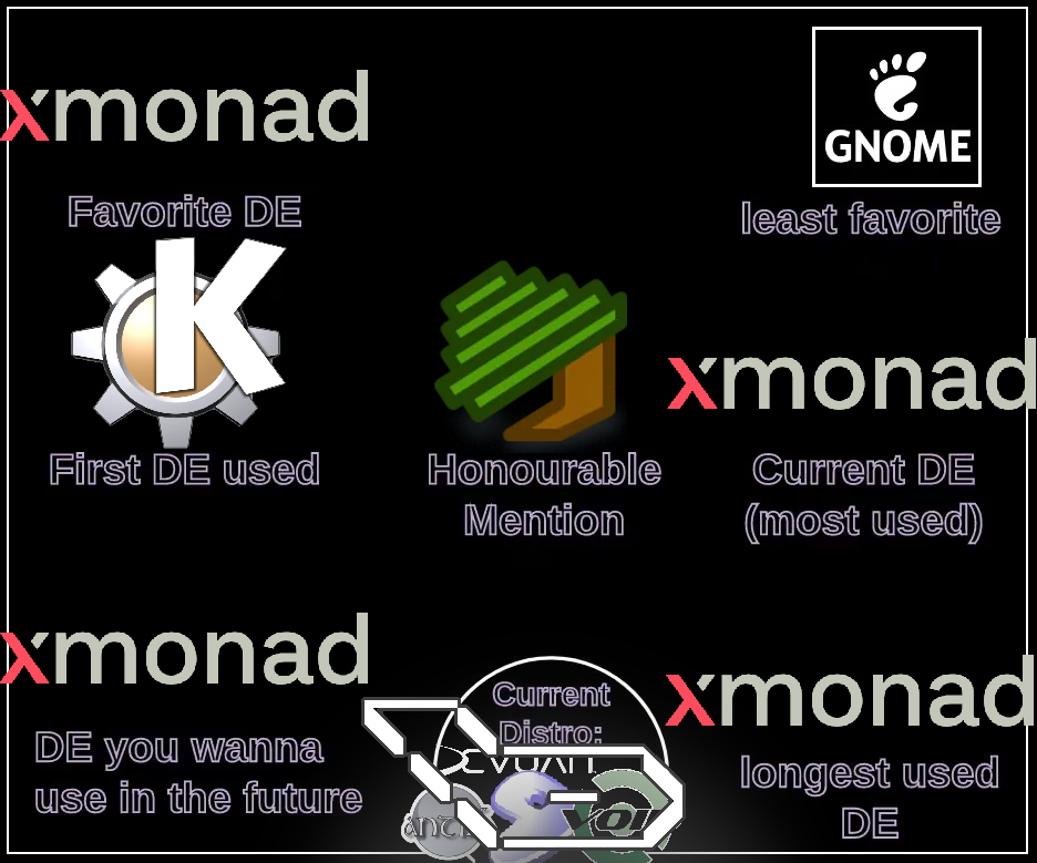 fave;current;future;longest: xmonad. least: gnome3. first: K.D.E.3. honourable: herbstluftwm