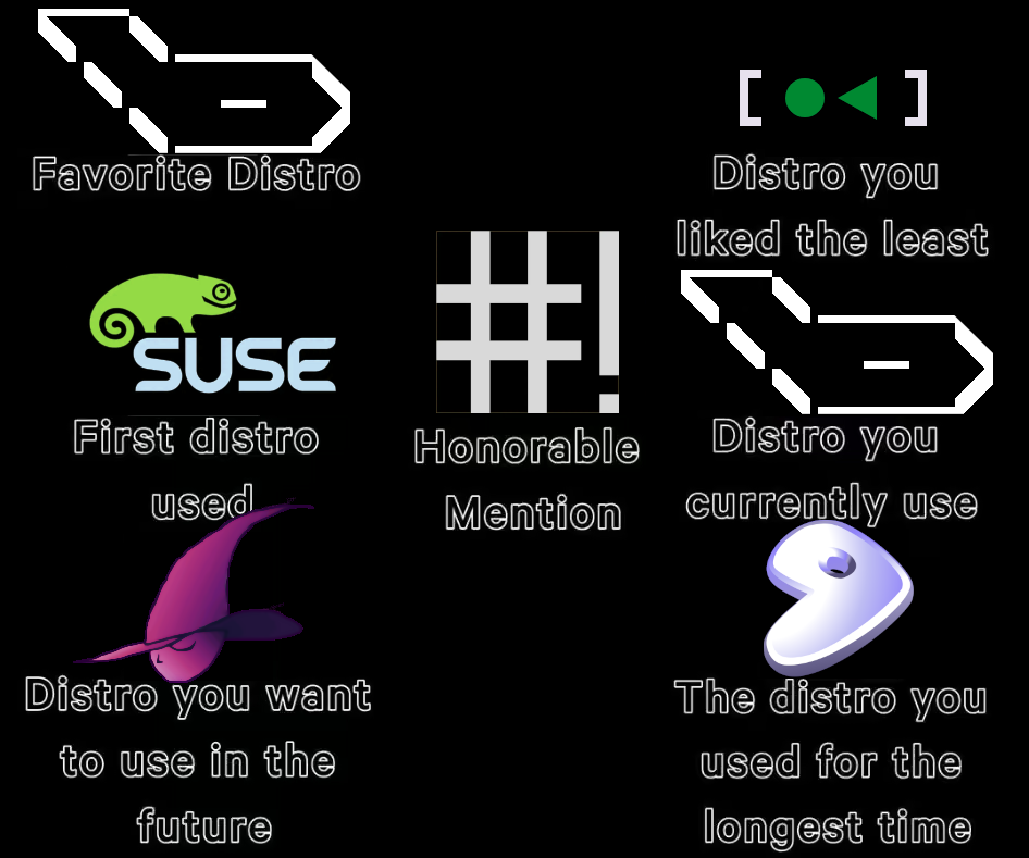 Digit's Distros: fave: bedrock. first: suse. future: witch. longest: gentoo. current: bedrock (with devuan, gentoo, void). least: systemd. honourable mention: crunchbang.